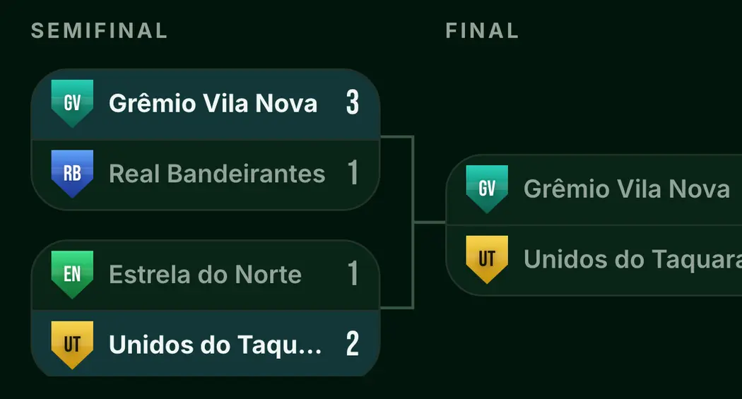 Chaveado de um campeonato de society no app: as duas semifinais decididas e os dois finalistas