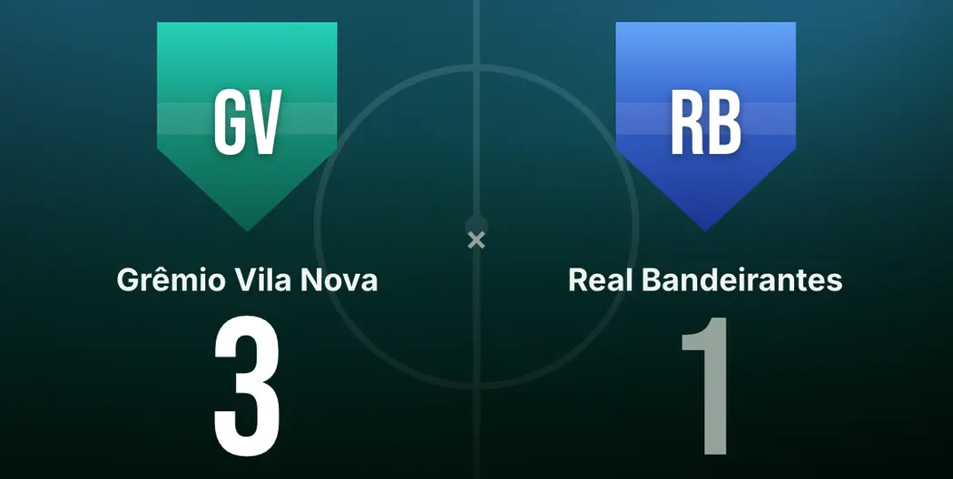 Placar de uma semifinal no app: Grêmio Vila Nova 3, Real Bandeirantes 1, com os escudos dos dois times